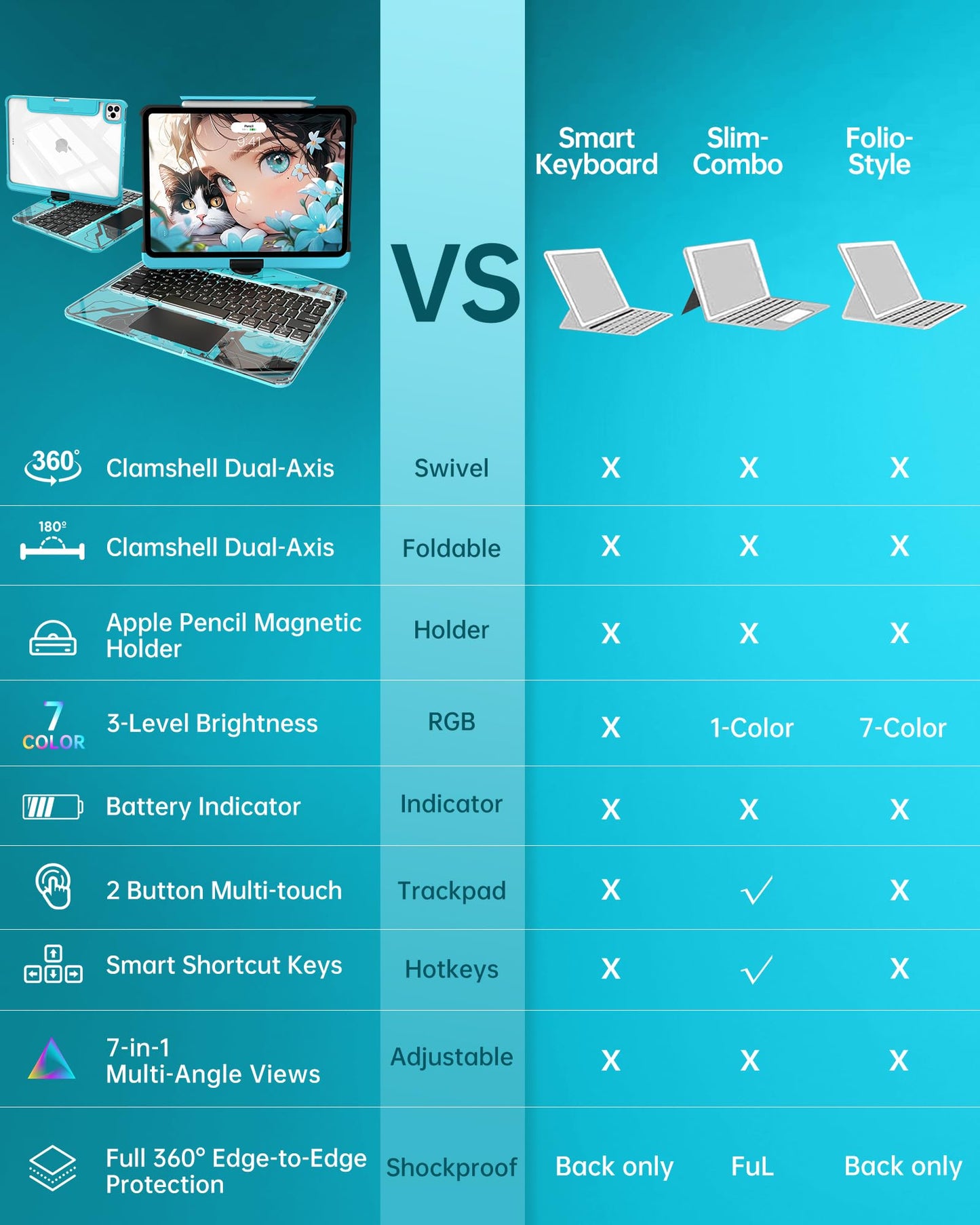 Dstou 2025 New iPad Magic Keyboard Applicable to Apple Tablets